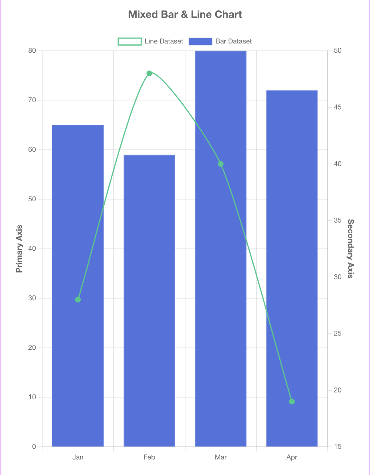Line and Bar Graph Maker